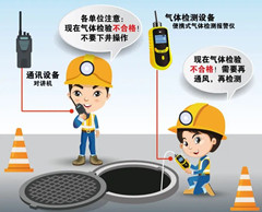 内乡有限空间操作说明